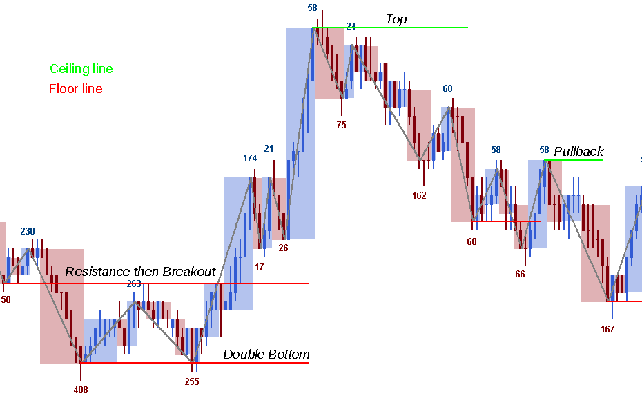 Wyckoff Indicators Cracked : Wyckoff Indicators Cracked ...